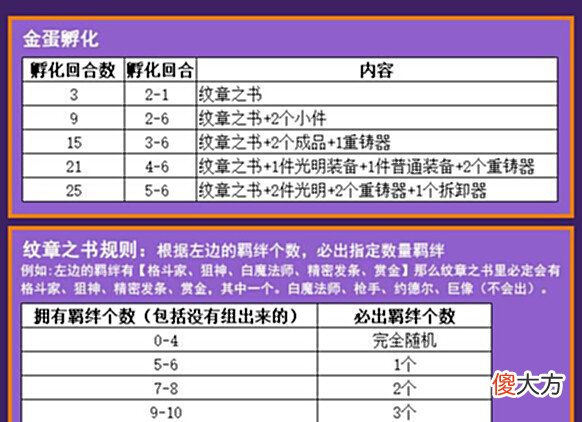【游戏迷】快餐玩法「赌变形重组器」赌不到也能继续,玩的不是游戏,是态度