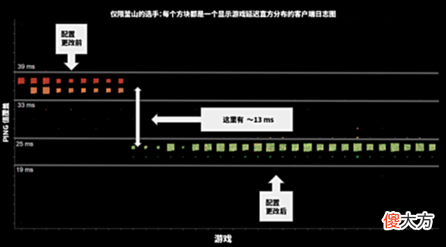 【游戏世界】拳头官方发文回应Ping值：显示BUG！屏幕上22ms，实际是35ms