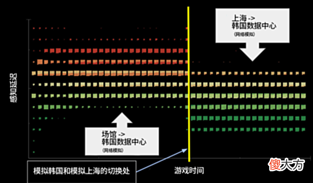 【游戏世界】拳头官方发文回应Ping值：显示BUG！屏幕上22ms，实际是35ms