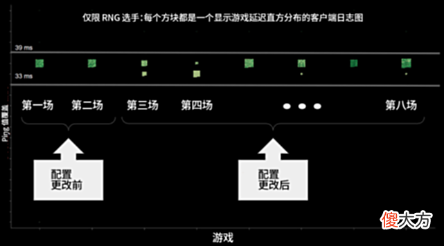 【游戏世界】拳头官方发文回应Ping值：显示BUG！屏幕上22ms，实际是35ms