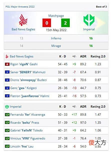 【游戏迷】CS：GO：传奇赛第二日战报汇总，Navi携手TSpirit晋级八强