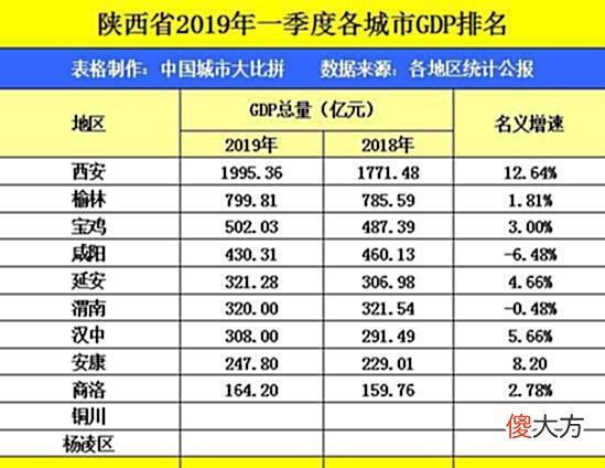 【爱历史】湖北荆州市一季度GDP，拿到陕西省可排名多少？
