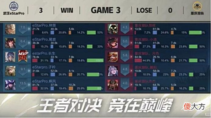 【游戏迷】狼队再次被ES零封,杰杰实力有待提高,网友:Fly还是很稳定的