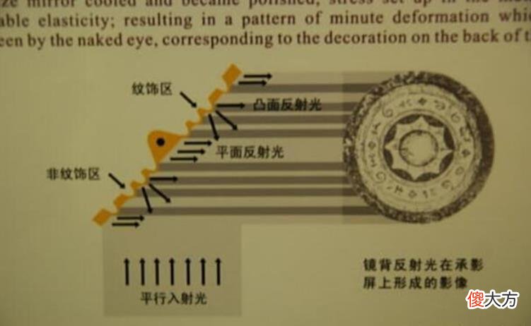 【爱历史】西汉“照妖镜”有何玄机？周总理特别叮嘱：找出真相，后来已找到
