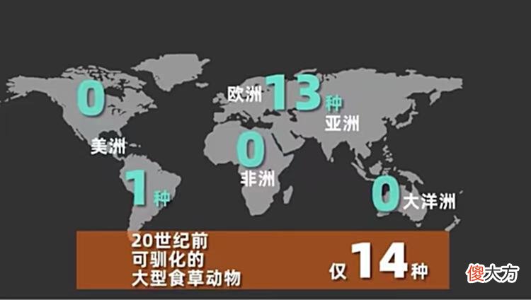【历史故事】古代亚欧大陆上的国家为什么强大？