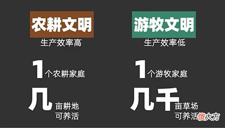 【历史故事】古代亚欧大陆上的国家为什么强大？