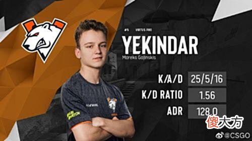 【游戏世界】欧宝电竞：CSGO职业哥，拉脱维亚狂战士Yekindar