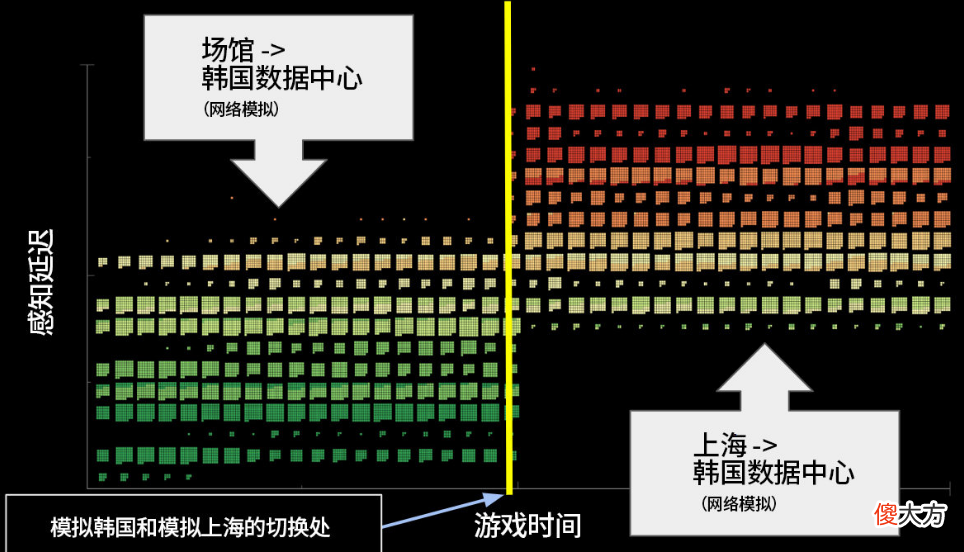 【游戏世界】拳头的技术报告晦涩难懂，LPL观众需要公平二字