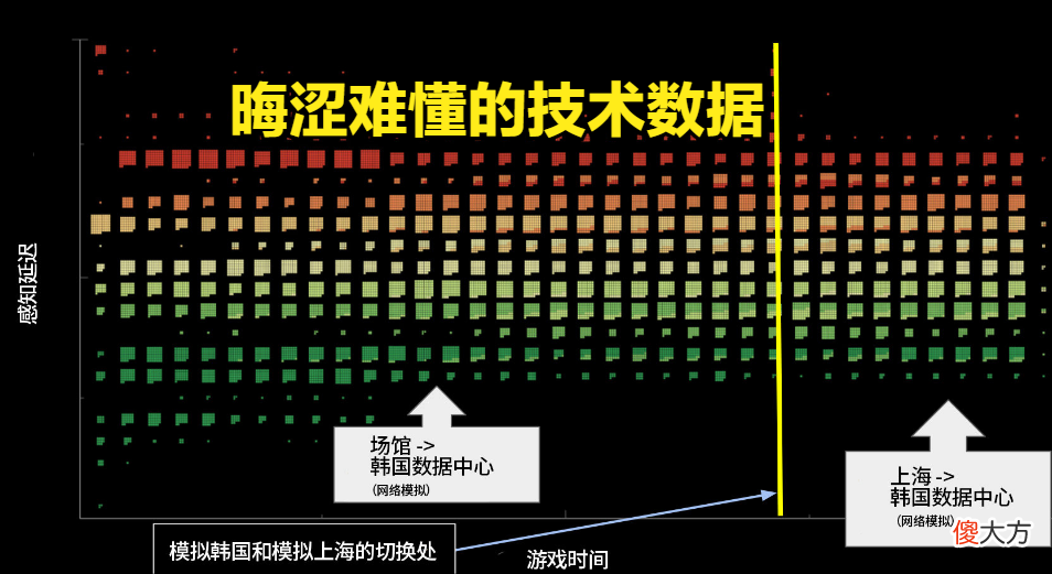 【游戏世界】拳头的技术报告晦涩难懂，LPL观众需要公平二字