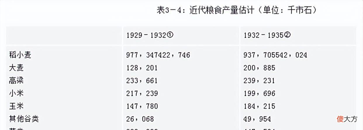 【爱历史】康乾盛世靠的是番薯吗?你不知道清朝皇帝培育高产稻米吗?