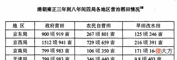 【爱历史】康乾盛世靠的是番薯吗？你不知道清朝皇帝培育高产稻米吗？
