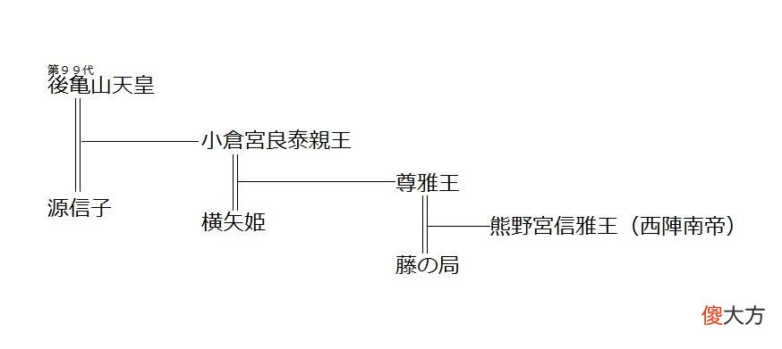 【历史故事】日本古代历史上的“后南朝”究竟是个什么政权（东西）？