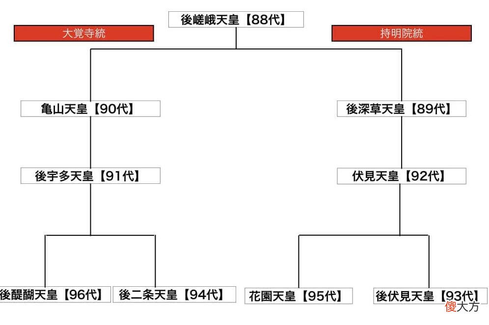 【历史故事】日本古代历史上的“后南朝”究竟是个什么政权（东西）？