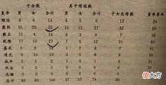 【历史故事】清代王室生育率为何持续出现超低现象，由此导致三代罕见“绝后”现象