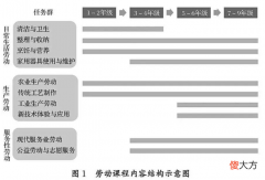 【宣话题】疫情期间宅家的孩子们，让父母烦恼又快乐