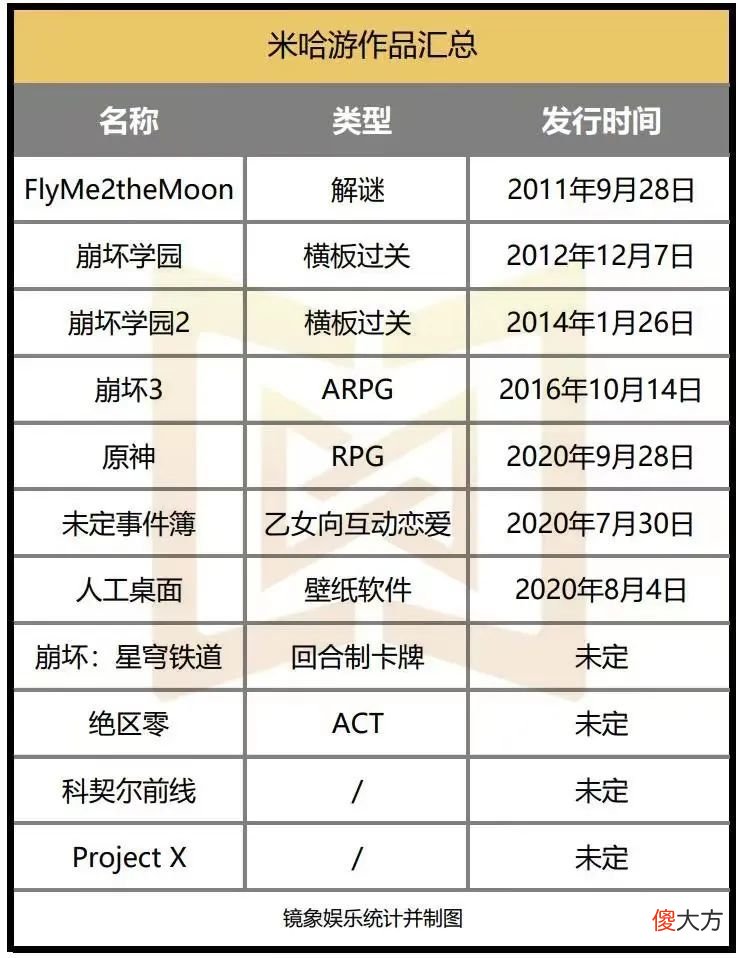 【游戏世界】米哈游新作《绝区零》预约人数突破百万