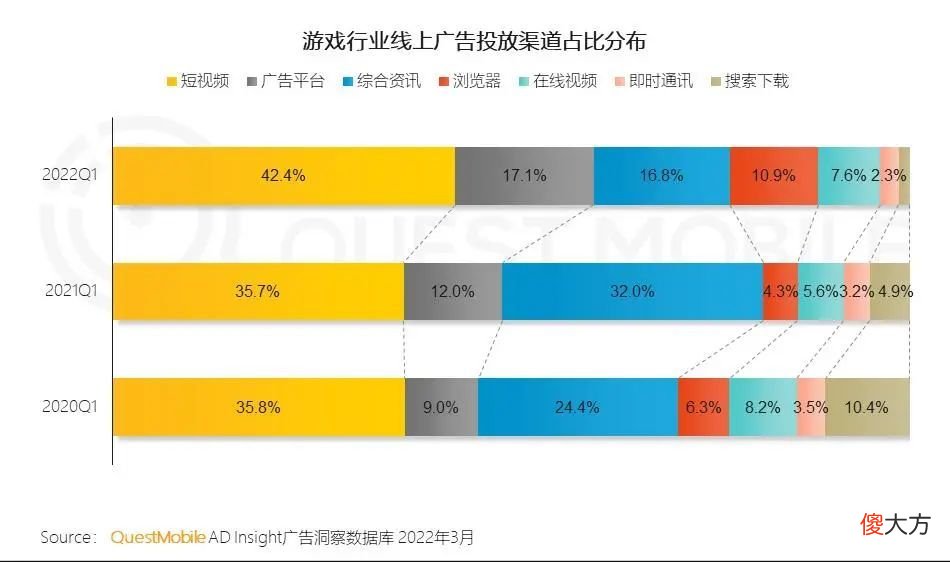 【游戏迷】新游戏用户规模超3成，31岁以上用户占比过半