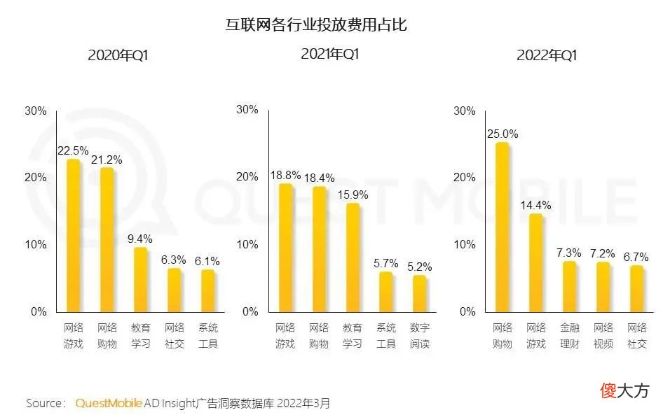 【游戏迷】新游戏用户规模超3成，31岁以上用户占比过半