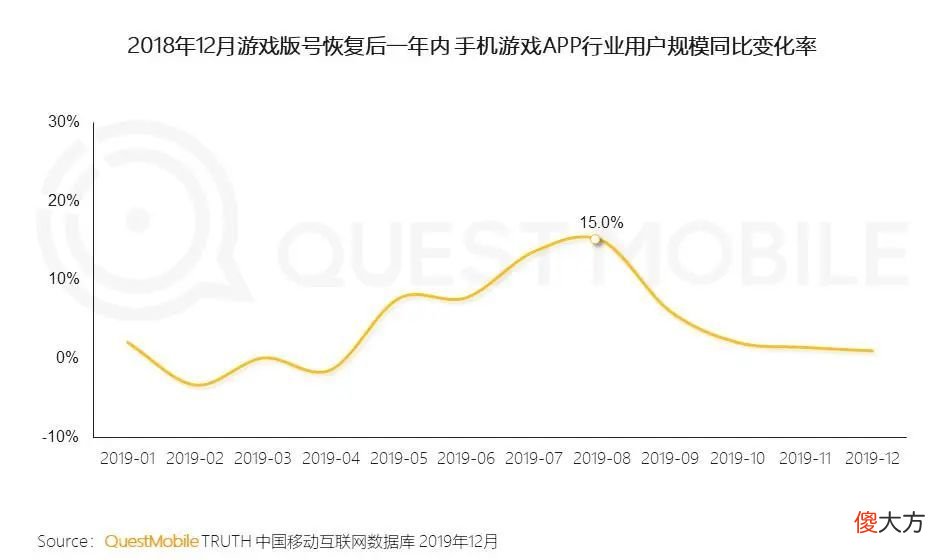 【游戏迷】新游戏用户规模超3成，31岁以上用户占比过半