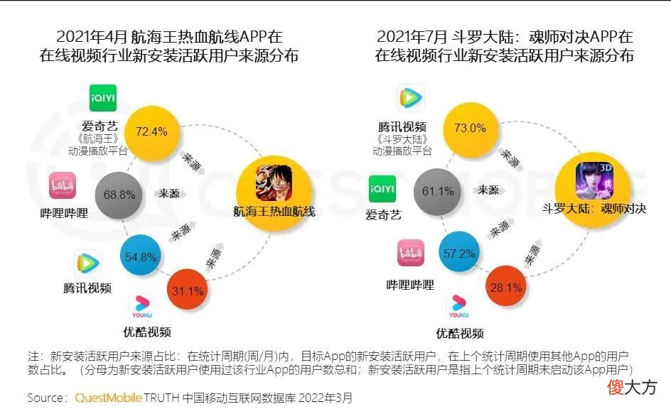 【游戏迷】新游戏用户规模超3成，31岁以上用户占比过半
