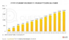 【游戏迷】新游戏用户规模超3成，31岁以上用户占比过半