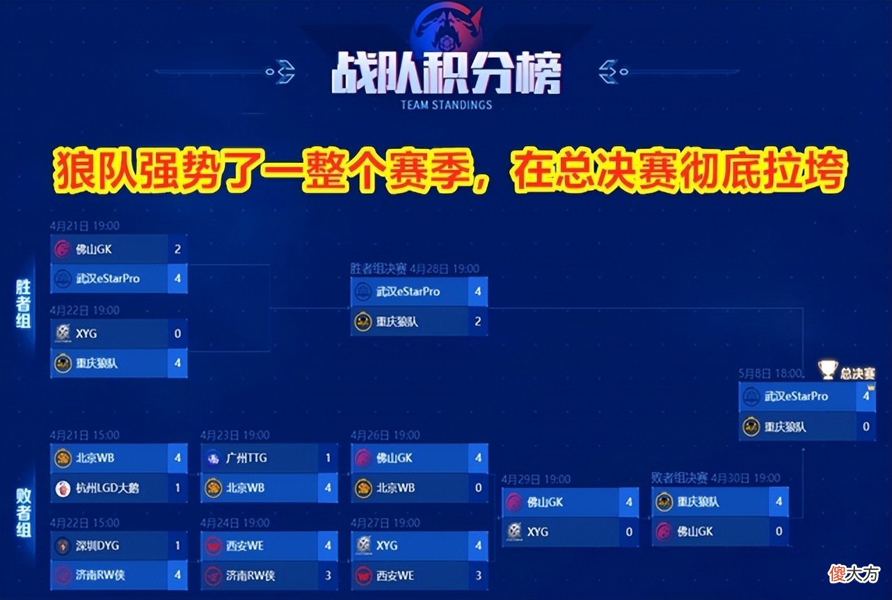 【游戏世界】2022KPL春决结束后，夏季赛前瞻！小义重回打野，TTG难回S组！