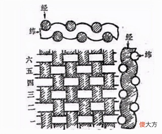 【历史故事】三星堆丝绸考古重大发现，出土绢和绮，它们是什么？发现有何意义