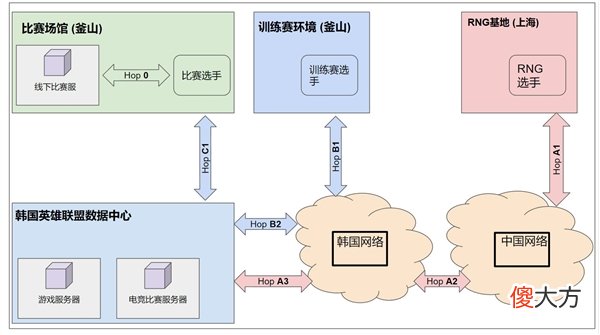 【游戏迷】@拳头游戏官方发布近万字长文详细解释