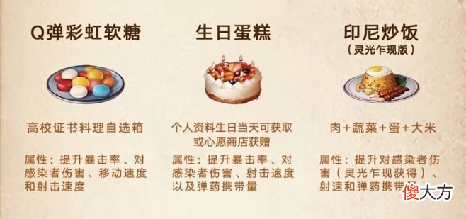 【游戏迷】辐射诡楼不懂得这几点小技巧，打诡楼真的能打崩溃