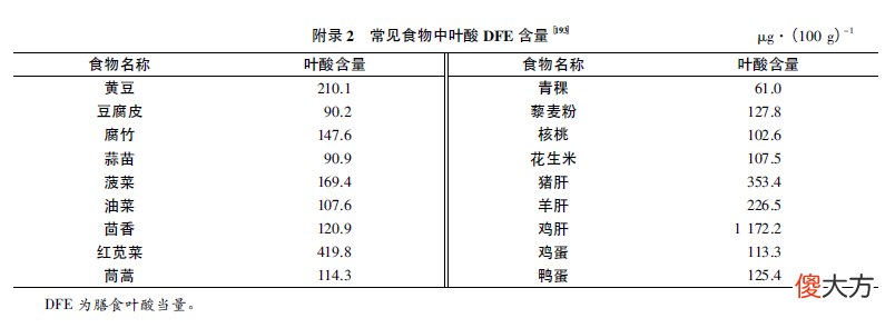 年过五十也要补叶酸？医生：叶酸不是孕妇专用，高血压患者也该吃