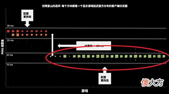 【游戏世界】前后矛盾的拳头公告，能挽回观众对英雄联盟赛事的信任吗