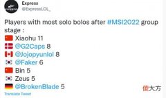【游戏世界】MSI小组赛单杀榜出炉！小虎11次单杀成击杀王？caps紧追其后！