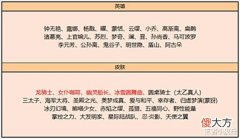 【游戏迷】19号商城突变,兰陵王、花木兰限定返场,童话天幕上线,猴子笑了
