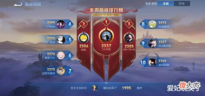 【游戏世界】赛季剩余时间不足1个月,大量玩家刚上王者,本赛季荣耀无望了