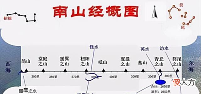 【爱历史】如果《山海经》的记载并不是神话,那人类的历史很可能会被改变