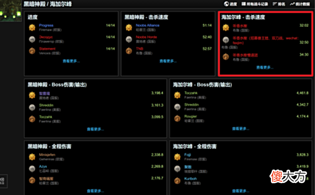 【游戏世界】魔兽世界TBC：P3竞速团各显神通，51分全通BT，这个数据更可怕