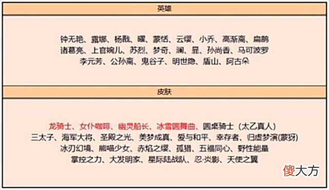 【游戏迷】兰陵王限定返场，大乔挚爱花嫁特效升级，88碎片留给曹操幽灵船长