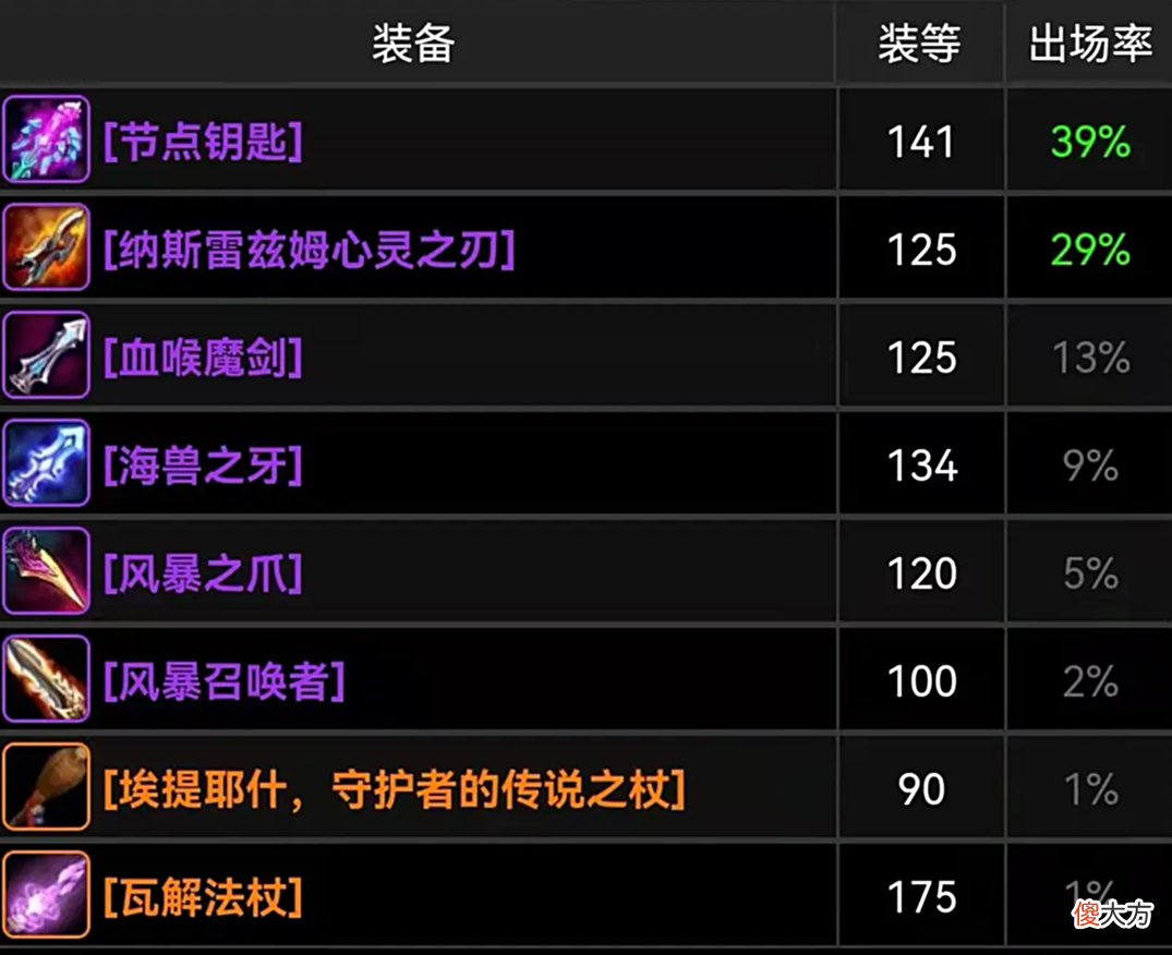 【游戏世界】魔兽怀旧服：这才是唯一保值的道具，蛋刀橙弓都不行，受限于版本