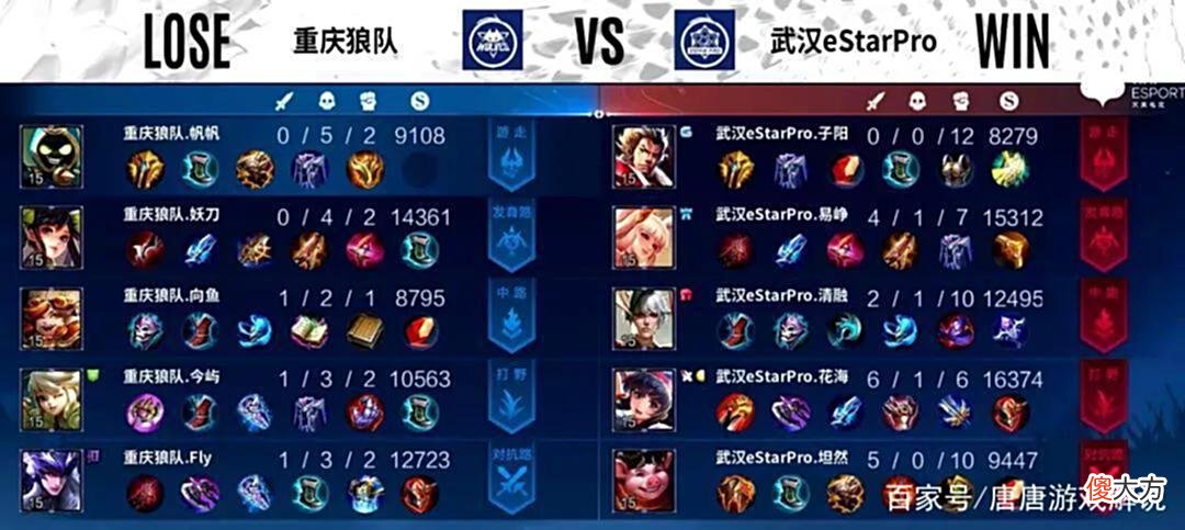 【游戏世界】王者荣耀：被玩家忽略的装备，价格仅1900金币，S27赛季上分神器