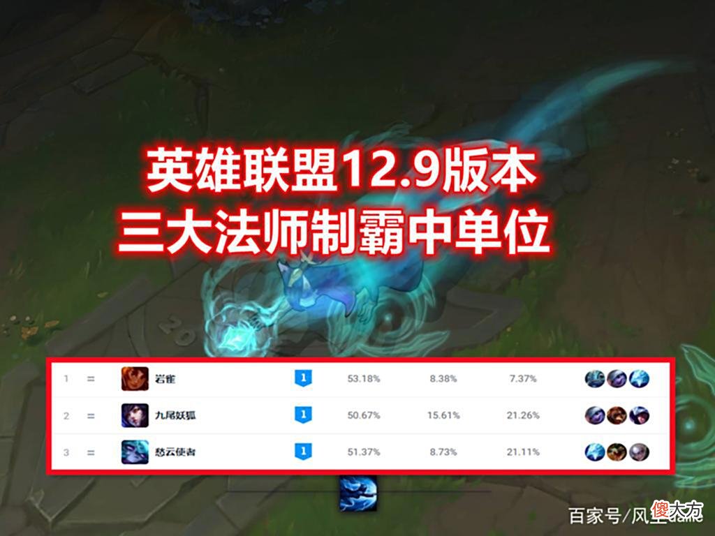 【游戏世界】LOL中路“移动泉水”诞生：53场70%胜率，Angel靠他冲上韩服872分