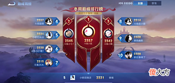 【游戏世界】微凉拿出第三个战力英雄，在新赛季霸榜实锤，其他主播开始慌了