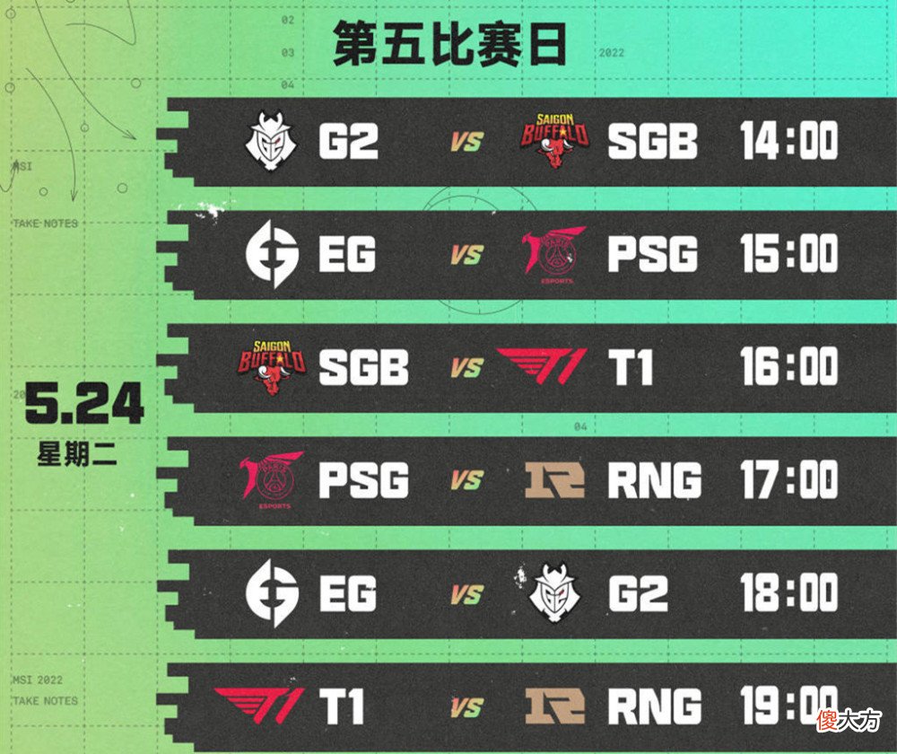 【游戏世界】msi战力评级，张嘉文表示g2排名不应该比rng高