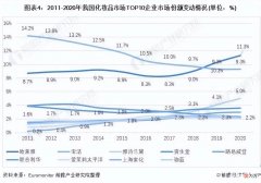 【时尚一点】中高端彩妆市场：国货品牌的下一个十年之地