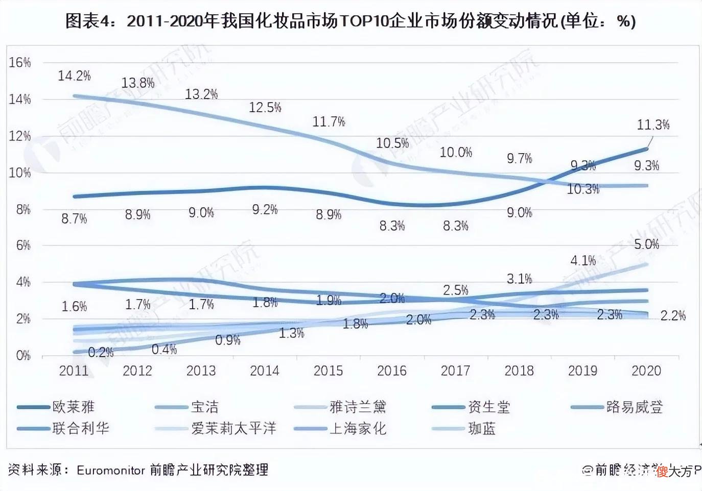 【时尚一点】中高端彩妆市场：国货品牌的下一个十年之地