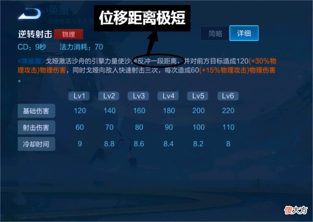 【游戏迷】王者荣耀：新英雄戈娅技能解析，漂移射击是玩好戈娅的关键