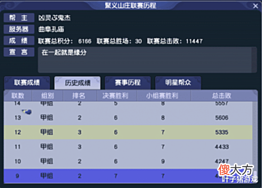 【游戏世界】胜率90%,冠亚军如囊中之物!梦幻西游聚义山庄帮派到底有多强?