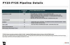 【游戏迷】等不起系列再添一员！给他爱6官宣2026才上线，玩家怒怼：不玩了