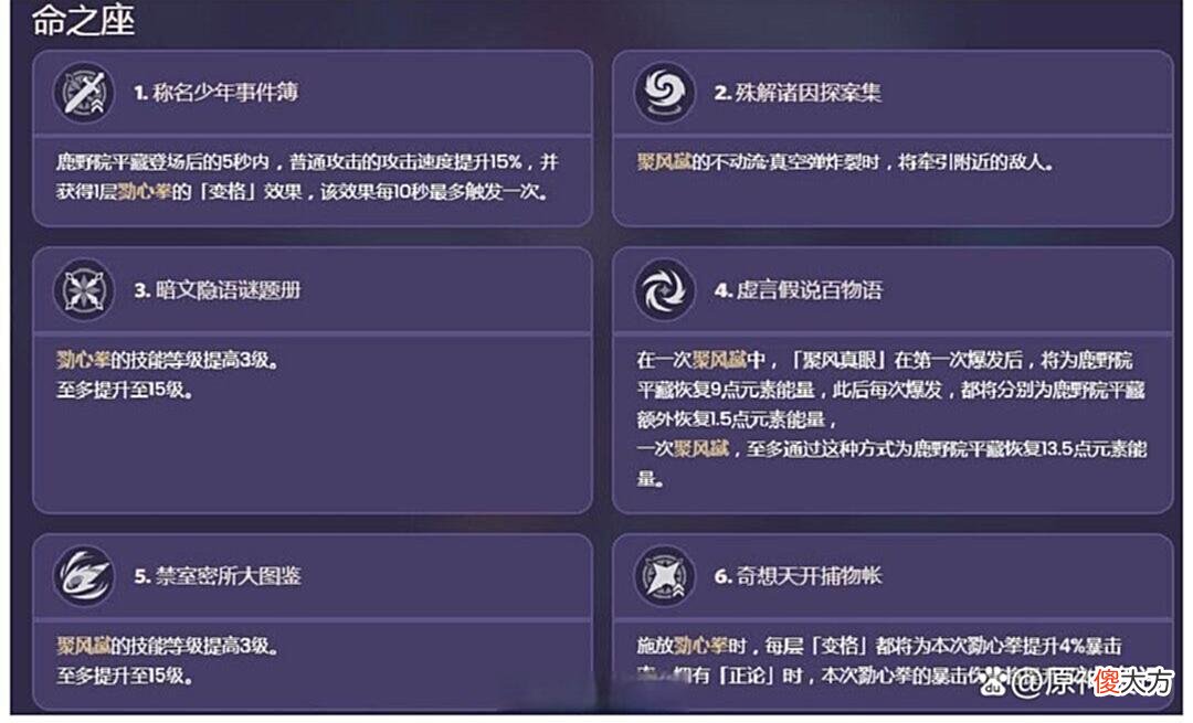 【游戏迷】2.8草系新角色初登场，平藏技能突破材料，小艾米迪卢克皮肤爆料！
