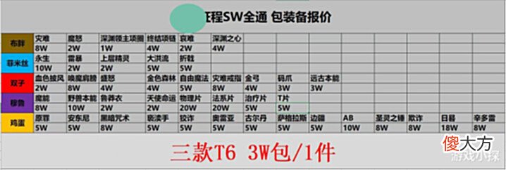 【游戏世界】魔兽TBC:1张太阳井装备包团报价单,T6要3万金,鸡蛋爪也要8万金