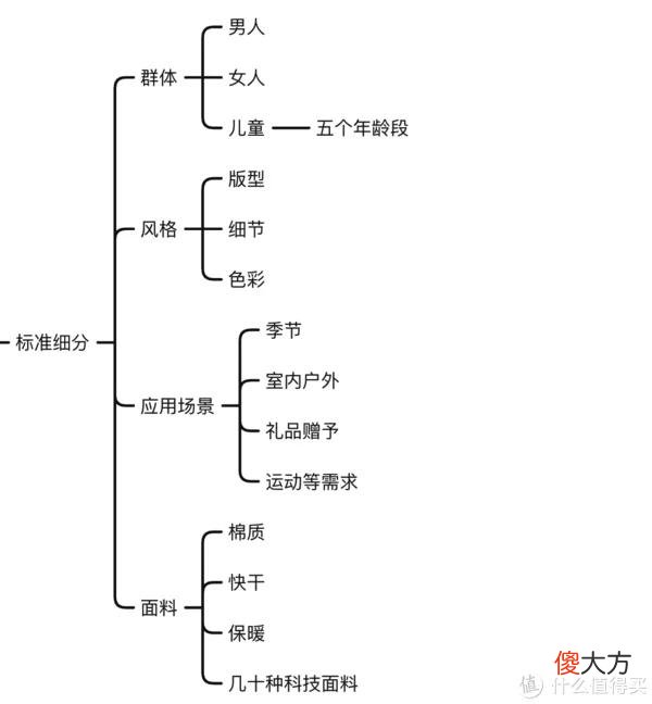 【就爱时尚】关于T恤的一切 篇三：无广｜10家私藏基础款店铺大公开，T恤、短裤、衬衫等，各种风格全包罗，别再只穿优衣库！